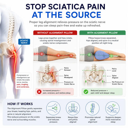 Ergonomic Knee Alignment Pillow for Hip & Sciatica Relief