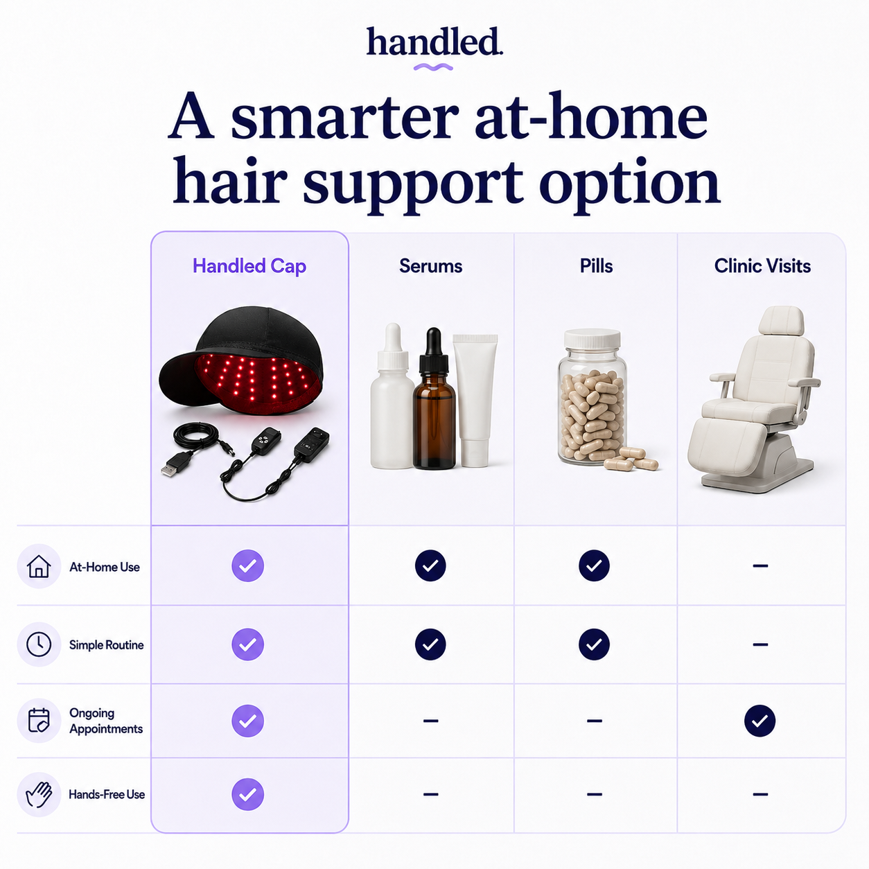 Handled Hair Regrowth Laser Cap - Light Therapy For Healthier Looking Hair