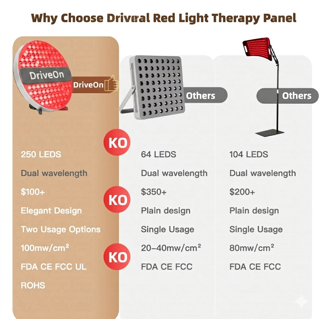 DriveOn® Red Light Therapy Panel