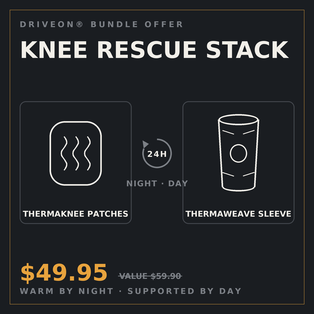 DriveOn Knee Rescue Stack bundle offer card showing ThermaKnee patches and ThermaWeave sleeve with night and day pairing and bundle price