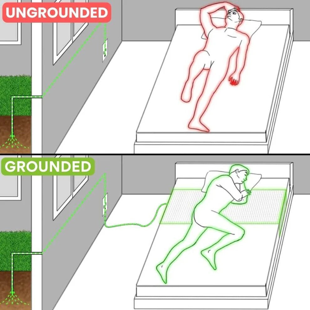DriveOn® Grounding Sheet