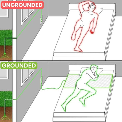 DriveOn® Grounding Sheet
